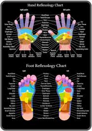 reflexology